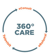 360 Care